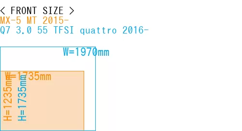 #MX-5 MT 2015- + Q7 3.0 55 TFSI quattro 2016-